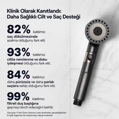 HyproPulse Filtreli Duş Başlığı
