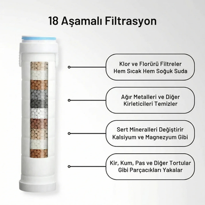 HyproPulse Filtreli Duş Başlığı